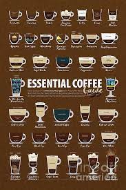 Coffee Types Cup Chart By Andrew Kelsall Coffee Type Coffee Types Chart Coffee Guide
