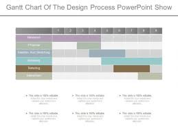 Gantt Chart Of The Design Process Powerpoint Show