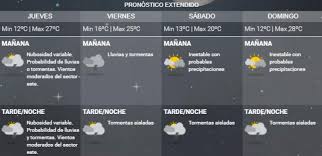 Cielo cubierto, viento débil del sector sur. Calor Y Mucha Lluvia Se Esperan Dias Tormentosos En Cordoba Eldoce Tv