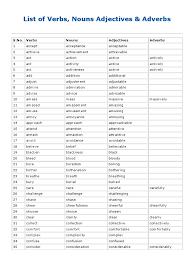 So let's do one at a time. List Of Verbs Nouns Adjectives And Adverbs Adverb Adjective