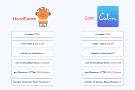 It's also possible to purchase calm for life for $399.99. Why Calm Like Meditation App Development Is A Billion Dollar Idea