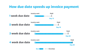 Invoice Payment Terms Top 7 Tips Small Business Guide