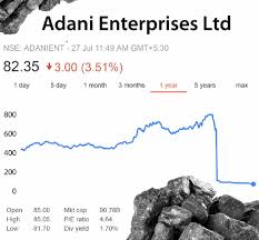 It will include adani ports today share price, charts description, historical performance, financial statements. Adani Enterprises Share Prices Plummet Daily Mercury