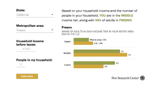 are you in the u s middle class try our income calculator