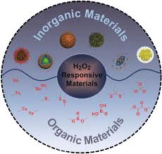 Frustrated when your metal detector emits a signal yet nothing is there? Recent Advances In Tumor Microenvironment Hydrogen Peroxide Responsive Materials For Cancer Photodynamic Therapy Springerlink