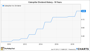 will caterpillar raise its dividend in 2019 the motley fool