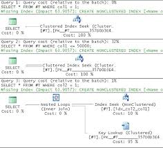 Temporary Tables And Table Variables In Microsoft Sql Server 2008 T Sql Programming Microsoft Press Store