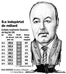 Bog'art avand principal obiect de. Compania De ConstrucÅ£ii Bog Art A Omului De Afaceri Raul Doicescu Si A Redus Businessul Cu 30 In 2019 PanÄƒ La 621 Mil Lei