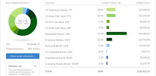 Maybe you would like to learn more about one of these? Why I Put My Last 100 000 Into Betterment Mr Money Mustache