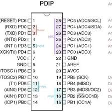 For details on how to use these pins, see arduino port manipulation. Atmega328 Pin Mapping With The Arduino Uno Board Download Scientific Diagram