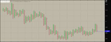 Details About Thinkorswim Point And Figure Charts