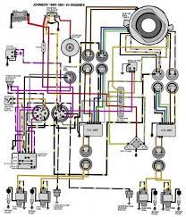 115 hp johnson outboard boat motor for sale re: Johnson 70 Hp Wiring Diagram Diagram Johnson Wire