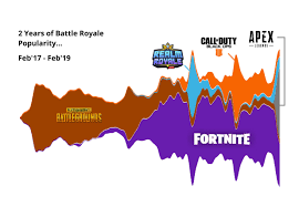 Data Visualization Oc Battle Royale Popularity