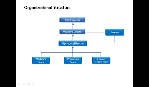 Strategy Treeact Event Organizer