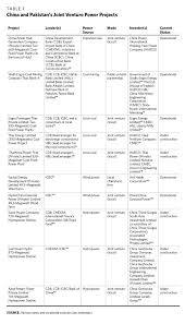 You know, everyone can do it easily. The Local Roots Of Chinese Engagement In Pakistan Carnegie Endowment For International Peace