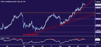 palladium vastly outperformed gold prices in 2019 is it