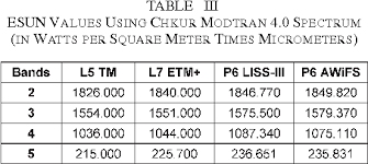 We really would love to see some of you there, if you have never been to a brass band rehearsal it is well worth a visit. Pdf Evaluation And Comparison Of The Irs P6 And The Landsat Sensors Semantic Scholar