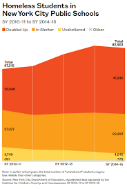 Image result for public images of homeless children
