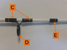 Wipe both pieces down with a cloth to remove any dirt or debris that could scratch it. What Are The Parts Of A Fishing Rod Orbit Fishing