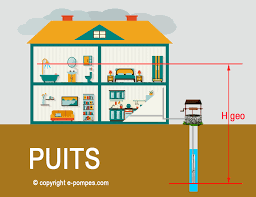 Je le fait très souvent. Comment Choisir Une Pompe De Puits E Pompes