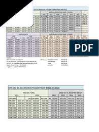 Kaedah pemberian gaji tahunan sedia ada adalah mengikut gaji tetap pegawai. Gaji Dg 48 Untuk Kenaikan Time Based 2012