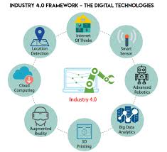 This was when the mass moving while malaysia chances to lose about 54 percent of their jobs, according to. What Is Industry 4 0 Axxis Consulting