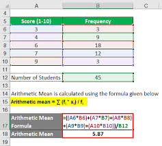 حساب واحد هو كل ما تحتاج إليه. Arithmetic Mean Formula Calculator Examples With Excel Template