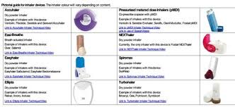 Inhaler colors chart, what do different colour inhalers do, blank inhaler labels essential oil inhaler asthma inhaler colors chart www bedowntowndaytona com. Management Of Asthma In Adults And Children Gp Raj