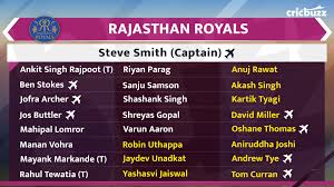 4.3m likes · 962,209 talking about this. Rajasthan Royals 2020 Players List Vivo Ipl 2020 Rajasthan Royals Full Squad Back Foot Drive