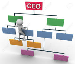 3d Man Climbing On Organization Chart For Ceo Position