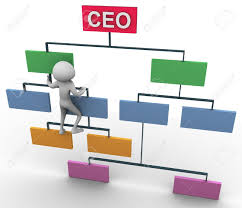 3d man climbing on organization chart for ceo position