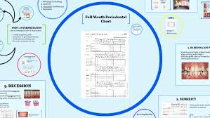 Full Mouth Periodontal Chart By Stephanie Yeung On Prezi