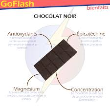Bienfaits Chocolat