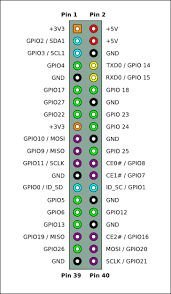 pinout difference raspberry pi stack exchange