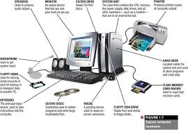 Pin On The Components Of A Computer