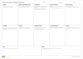 Service Model Canvas Template Business Model Canvas Business Design Startup Marketing