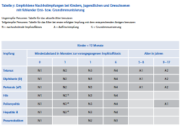 Eine impfung während der schwangerschaft führt dagegen zu hohen antikörperkonzentrationen bei der schwangeren und dem neugeborenen. Http Www Paediatreff De Download Seminare2017 Mfa Kurs 7 Pdf