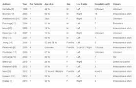 Image result for SCORTEN Score
