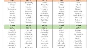 Naplan Spelling Word Lists Editable In 2020 Spelling Words Spelling Lists Spelling Words List