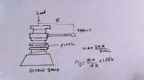 Simple screw jack and Problem Solving