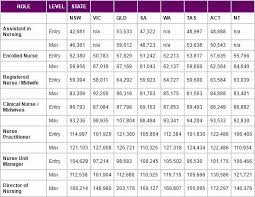 Nurse Salary What Do Nurses Earn Healthtimes