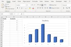 Excel Charts And Graphs