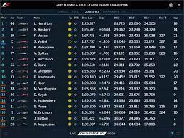 F1.1 where an awarding organisation produces a list of standard fees for the qualifications which it makes available and for any associated services, it must. F1 Resultats Qualifications Melbourne Australie Formule 1 Formule 1 Et Formule E
