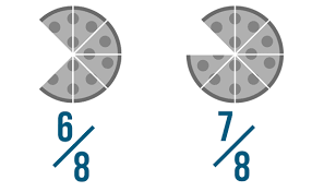Which Fraction Is Greater 3/8 Or 1/2? (And By How Much) - Youtube