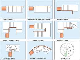 Maybe you would like to learn more about one of these? After Reading This Article You Will Be Able To Better Understand Different Types Of Stairs And You Will Be Circular Stairs Stairs Architecture Types Of Stairs