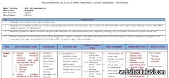Di dalam setiap rumusan kompetensi dasar, terdapat unsur kemampuan berpikir yang dinyatakan dalam kata kerja dan materi. Analisis Skl Matematika Kelas 6 K13 Tahun 2019 2020 Websiteedukasi Com