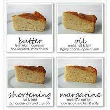 The Different Results You Get When You Use Oil Butter Margarine Or Shortening When You Bake Which One Gives You Baking Science Cooking And Baking Baking Tips