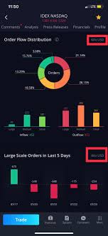 Just saying you trade penny stocks isn't the goal. Kind Of A Dumb Question For Webull How Do You Change It From Kilos To Millions Don T Know How It Changed To Kilos To Begin With Pennystocks