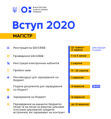 В умовах прийому 2020 року немає обов'язкового подання медичної довідки. Vstupna Kampaniya 2020 Koli Podavati Dokumenti Fakti Ictv