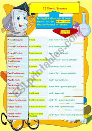 To make a negative sentence in english we normally use don't or doesn't with all verbs except to be and modal the following is the word order to construct a basic negative sentence in english in the present tense using don't or doesn't. Easy Formulas For Active Voice 12 Basic Tenses Esl Worksheet By Alexziaa